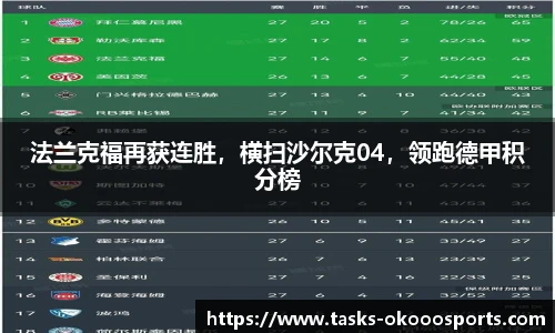 法兰克福再获连胜，横扫沙尔克04，领跑德甲积分榜