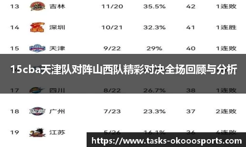 15cba天津队对阵山西队精彩对决全场回顾与分析